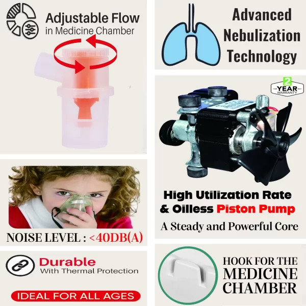 Advance Nebulizer - Image 3